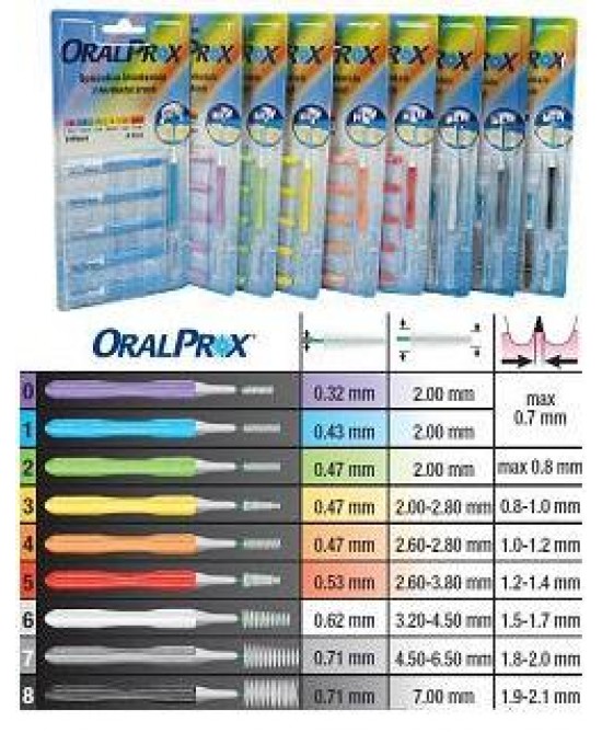 ORALPROX BLISTER 6PZ MIS 8 NER-922227994